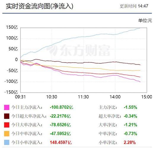 2023年7月12日三钢闽光(002110)收盘情况及资金流向分析(图4) 2023年7月12日三钢闽光(002110)收盘情况及资金流向分析(图4)