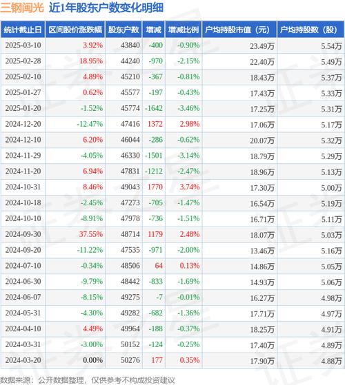 截至2023年8月11日收盘，三钢闽光(002110)表现如何？资金流向怎样？(图4)