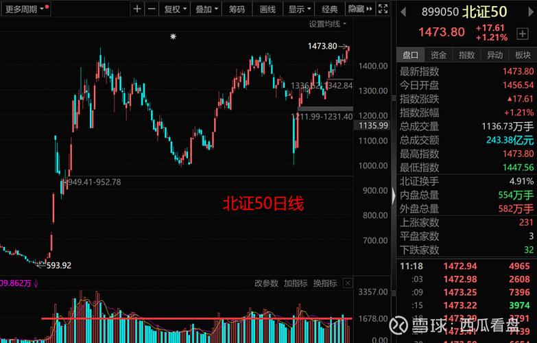 A股市场缩量震荡，北证50创新高，基金限购调整引关注(图2)