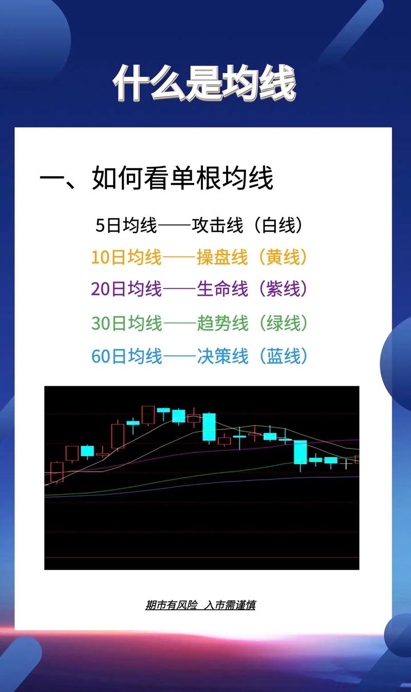 什么是均线?分析时用哪条?一文带你了解均线指标(图2) 什么是均线?分析时用哪条?一文带你了解均线指标(图2)