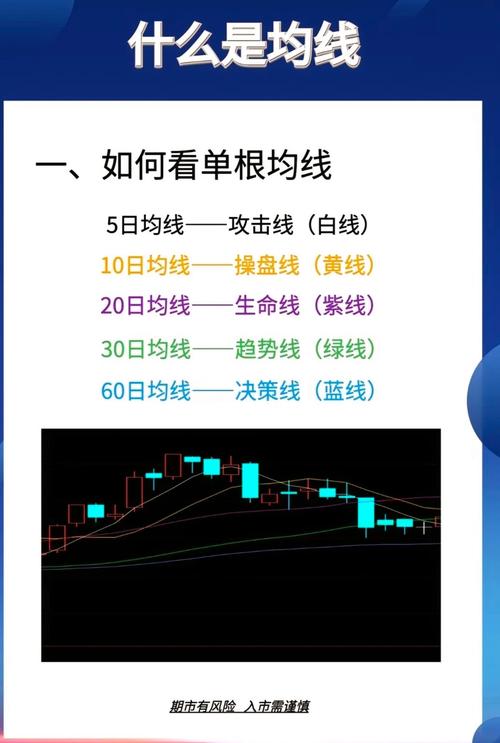 什么是均线?分析时用哪条?一文带你了解均线指标(图3) 什么是均线?分析时用哪条?一文带你了解均线指标(图3)