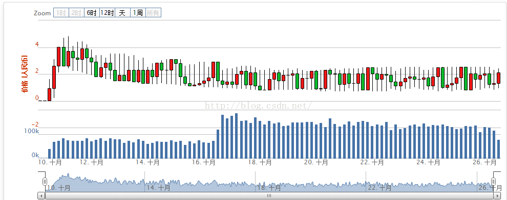高竹楼炒股均线图 HighChart开源合集之HighSto