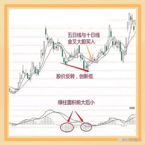 高竹楼炒股均线图 HighChart开源合集之HighStock及PHP环境介绍，附资源下载(图3)