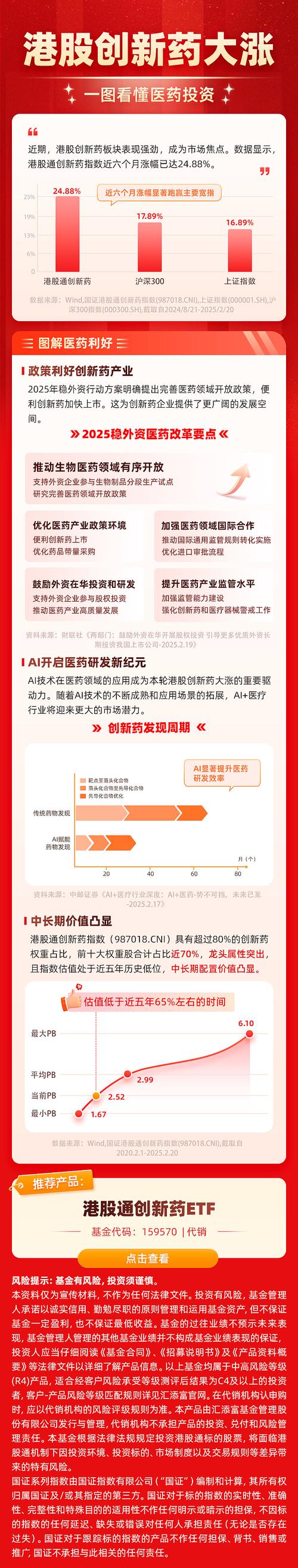 港股创新药牛市持续,基金经理解读医药投资价值与机会?(图3) 港股创新药牛市持续,基金经理解读医药投资价值与机会?(图3)