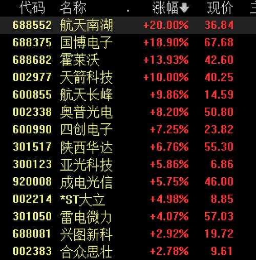 早盘多板块异动：券商股走强、RWA概念股大涨，新型城镇化拉升(图2)