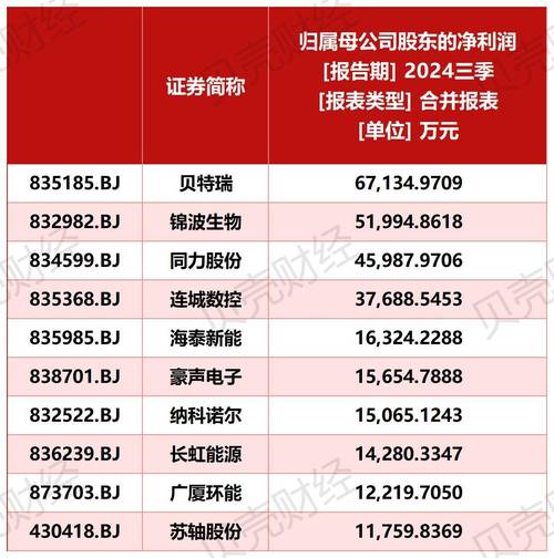 北交所主题基金成立三周年！首批产品平均年化回报超8%(图3)