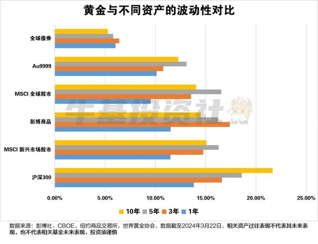 货币市场基金排名及A股市场上周表现、银河分级A黄金组合情况(图6)
