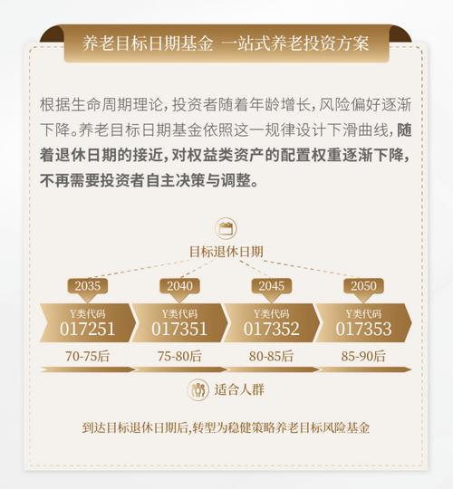 养老目标基金的兴起:基煜助力,共探养老投资策略与运作模式(图2) 养老目标基金的兴起:基煜助力,共探养老投资策略与运作模式(图2)