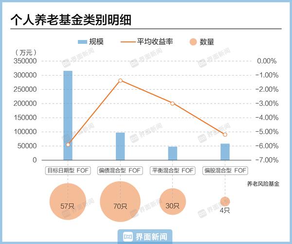 养老目标基金的兴起:基煜助力,共探养老投资策略与运作模式(图4) 养老目标基金的兴起:基煜助力,共探养老投资策略与运作模式(图4)