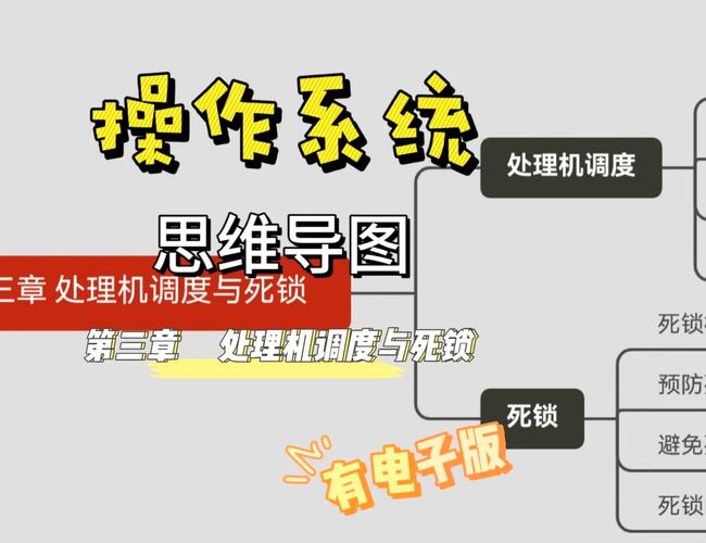 开启掘金成长之旅!第28天分析操作系统调度与死锁习题(图3) 开启掘金成长之旅!第28天分析操作系统调度与死锁习题(图3)