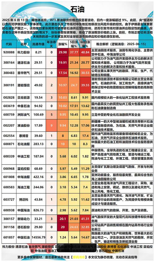 A股石油板块核心个股解析:中国石油与中国海油的优劣势(图2) A股石油板块核心个股解析:中国石油与中国海油的优劣势(图2)