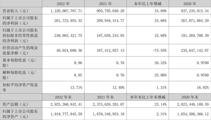 1月24日迪瑞医疗(300396)收盘数据及资金流向详情(图2)