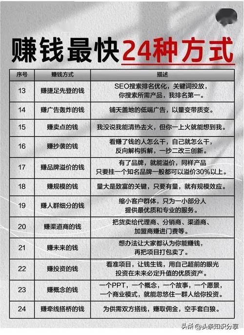 数字经济浪潮下,游戏成掘金新战场!五大赚钱方式揭秘?(图4) 数字经济浪潮下,游戏成掘金新战场!五大赚钱方式揭秘?(图4)