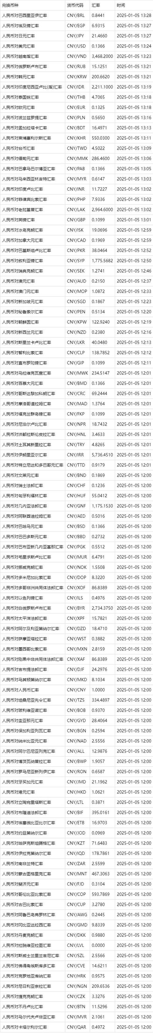 外汇兑换市场规模巨大，我国可兑换外币种类及注意事项(图3)