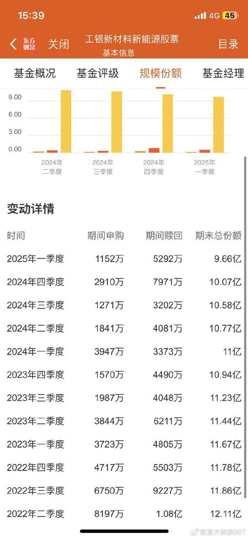 牛市中业绩带动规模增长，工银瑞信成杰出代表？
