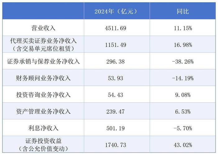 牛市中业绩带动规模增长,工银瑞信成杰出代表?(图2) 牛市中业绩带动规模增长,工银瑞信成杰出代表?(图2)