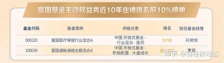 上半年将收官！近八成主动权益基金收益为正，QDII 暂夺冠(图2)