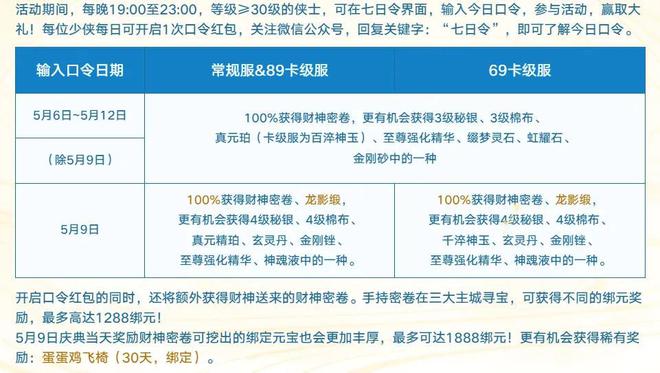新天龙八部端游十八周年庆!福利超多,不肝不氪就能拿珍稀奖励?(图8) 新天龙八部端游十八周年庆!福利超多,不肝不氪就能拿珍稀奖励?(图8)