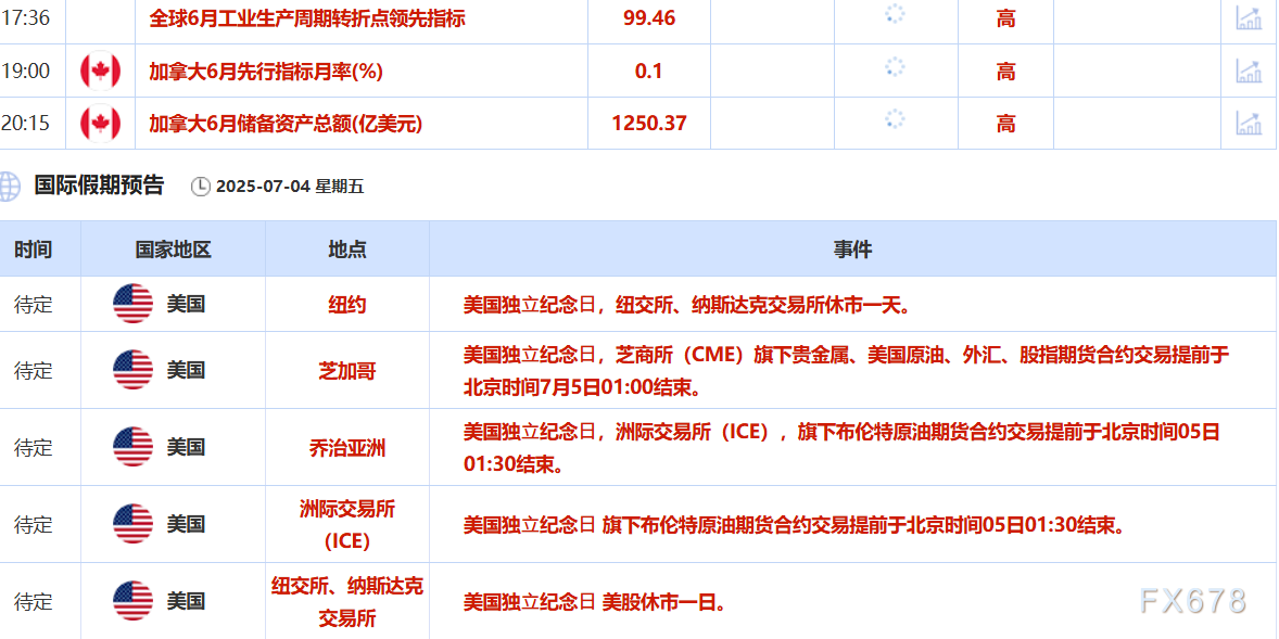 7月4日现货黄金与美原油行情受多种因素影响,股市创新高(图2) 7月4日现货黄金与美原油行情受多种因素影响,股市创新高(图2)