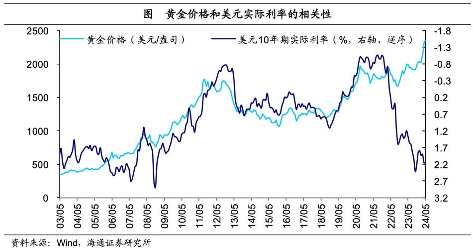 7月4日现货黄金与美原油行情受多种因素影响,股市创新高(图4) 7月4日现货黄金与美原油行情受多种因素影响,股市创新高(图4)