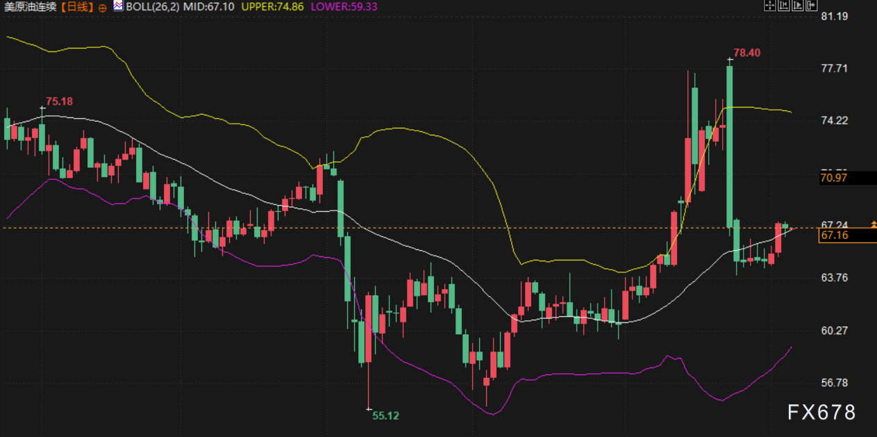 7月4日现货黄金与美原油行情受多种因素影响,股市创新高(图5) 7月4日现货黄金与美原油行情受多种因素影响,股市创新高(图5)