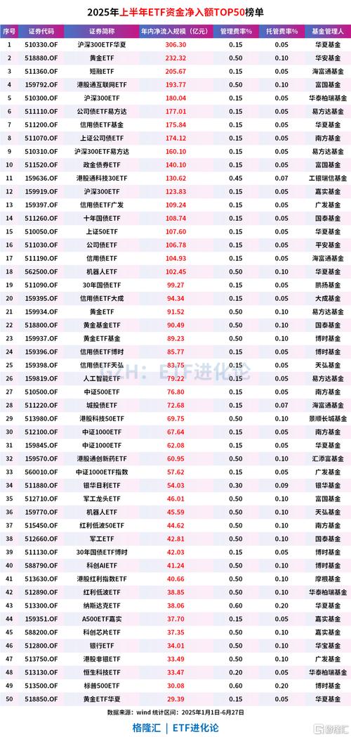 2025年上半年基金收益榜单揭晓!港股与医药主题成赢家?(图2) 2025年上半年基金收益榜单揭晓!港股与医药主题成赢家?(图2)