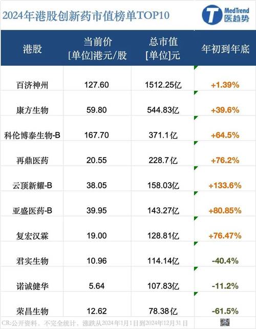2025年上半年基金收益榜单揭晓!港股与医药主题成赢家?(图3) 2025年上半年基金收益榜单揭晓!港股与医药主题成赢家?(图3)