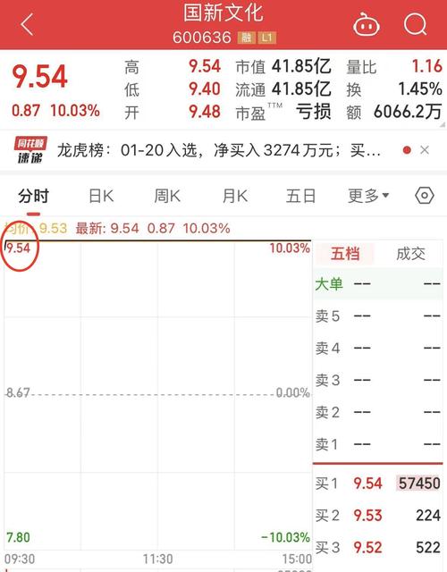 4月1日起上市公司一季报亮相,ST匹凸高开涨停引关注(图2) 4月1日起上市公司一季报亮相,ST匹凸高开涨停引关注(图2)