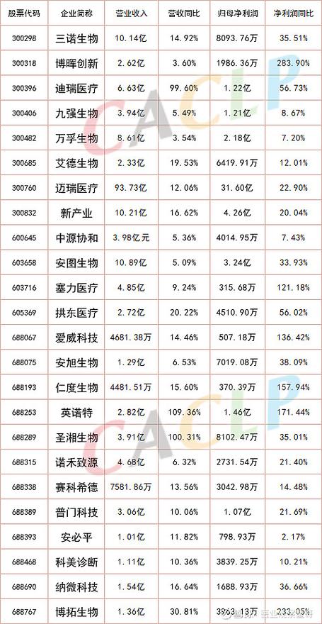 4月1日起上市公司一季报亮相,ST匹凸高开涨停引关注(图3) 4月1日起上市公司一季报亮相,ST匹凸高开涨停引关注(图3)
