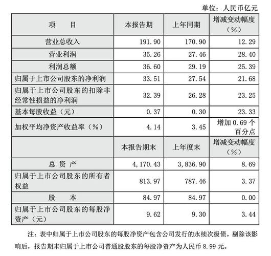 东方证券一季度业绩大增提振券商板块，机构看好估值修复
