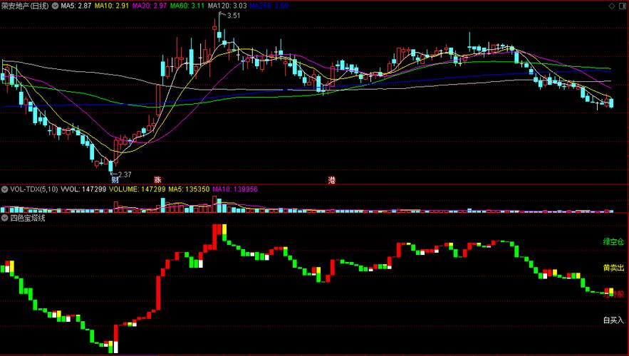 宝塔线指标是什么？如何通过它研判股价涨跌趋势？(图6)