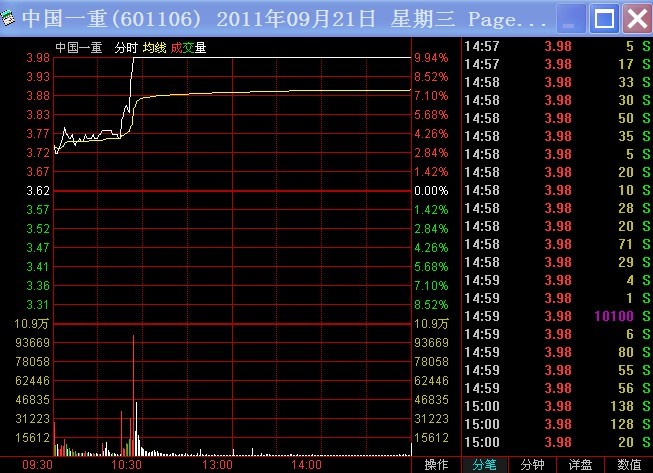 下载通达信炒股软件 工欲善其事必先利其器!谈谈早盘快速发现狙击强势股技巧(图2) 下载通达信炒股软件 工欲善其事必先利其器!谈谈早盘快速发现狙击强势股技巧(图2)