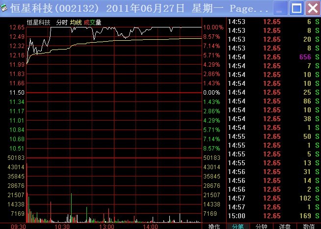 下载通达信炒股软件 工欲善其事必先利其器!谈谈早盘快速发现狙击强势股技巧(图3) 下载通达信炒股软件 工欲善其事必先利其器!谈谈早盘快速发现狙击强势股技巧(图3)
