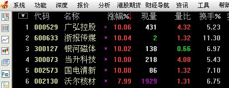 下载通达信炒股软件 工欲善其事必先利其器!谈谈早盘快速发现狙击强势股技巧(图7) 下载通达信炒股软件 工欲善其事必先利其器!谈谈早盘快速发现狙击强势股技巧(图7)