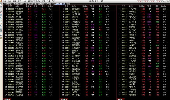 下载通达信炒股软件 工欲善其事必先利其器!谈谈早盘快速发现狙击强势股技巧(图10) 下载通达信炒股软件 工欲善其事必先利其器!谈谈早盘快速发现狙击强势股技巧(图10)