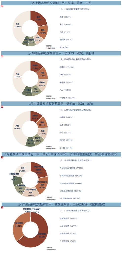 3月全国期货交易市场成交量、成交额同比大增，各交易所情况如何