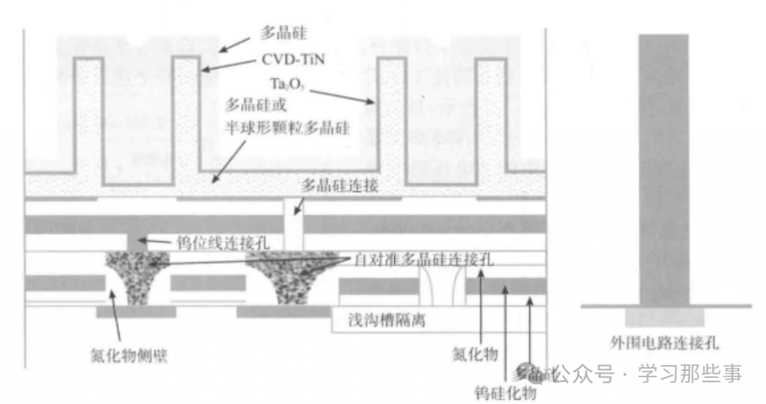 深入探讨DRAM:基本工作原理、存储结构及未来趋势解析(图3) 深入探讨DRAM:基本工作原理、存储结构及未来趋势解析(图3)