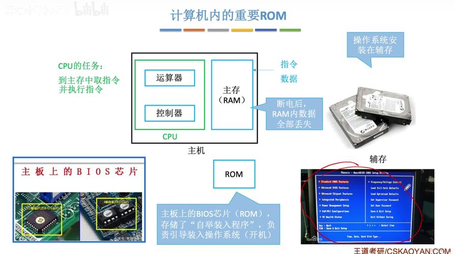 深入探讨DRAM:基本工作原理、存储结构及未来趋势解析(图5) 深入探讨DRAM:基本工作原理、存储结构及未来趋势解析(图5)
