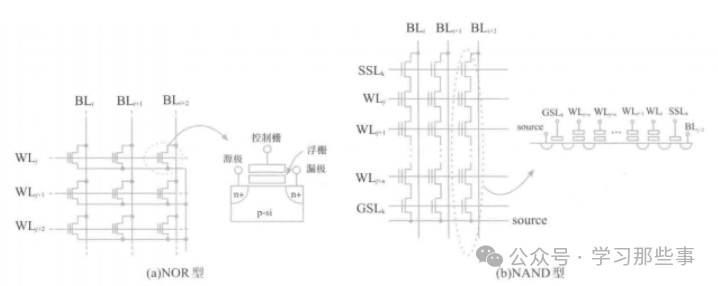 深入探讨DRAM:基本工作原理、存储结构及未来趋势解析(图6) 深入探讨DRAM:基本工作原理、存储结构及未来趋势解析(图6)