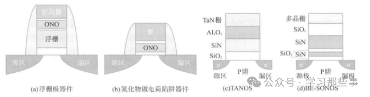 深入探讨DRAM:基本工作原理、存储结构及未来趋势解析(图7) 深入探讨DRAM:基本工作原理、存储结构及未来趋势解析(图7)