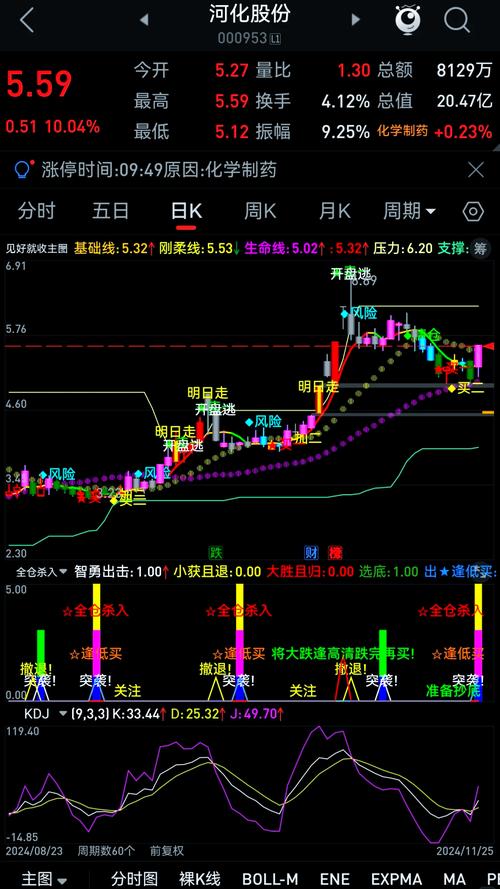 通达信软件VIP交易系统,独特自动交易策略大揭秘(图6) 通达信软件VIP交易系统,独特自动交易策略大揭秘(图6)