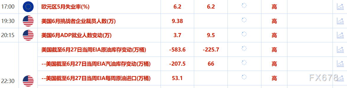 7月2日现货黄金与美原油行情受多种因素影响,投资者谨慎应对(图2) 7月2日现货黄金与美原油行情受多种因素影响,投资者谨慎应对(图2)
