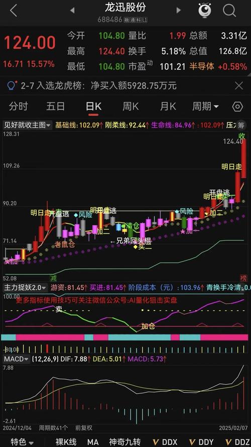 股市投资要谨慎!炒股不荐股背后逻辑及指标公式分享(图2) 股市投资要谨慎!炒股不荐股背后逻辑及指标公式分享(图2)