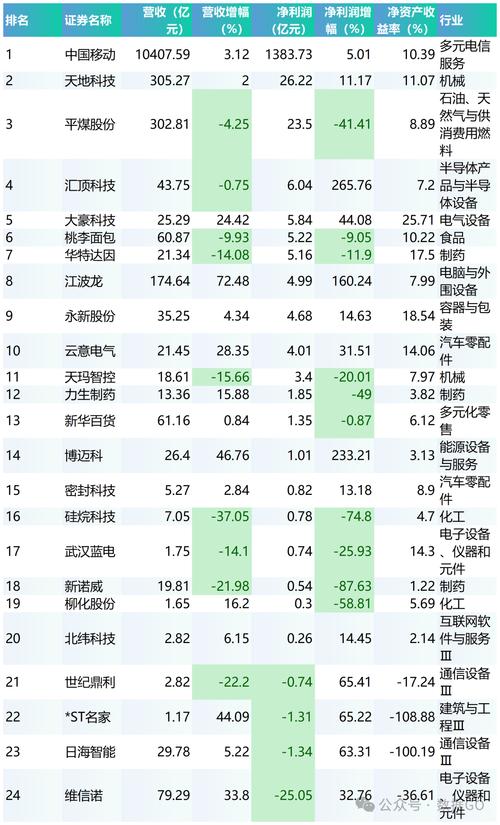 截至4月2日！沪深北174家四川A股公司排定2024年一季报披露时间？(图2)