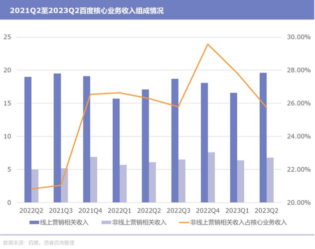 百度公布2017年财报,AI业务亮眼助力营收增长(图3) 百度公布2017年财报,AI业务亮眼助力营收增长(图3)
