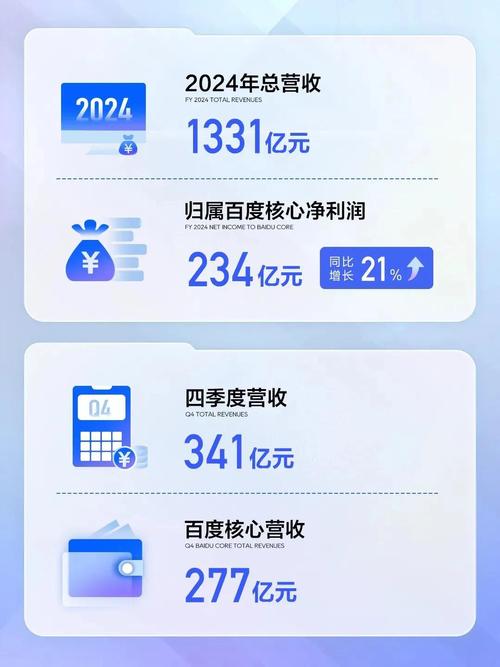 百度2020年Q4及全年业绩超预期，盘后股价快速拉升