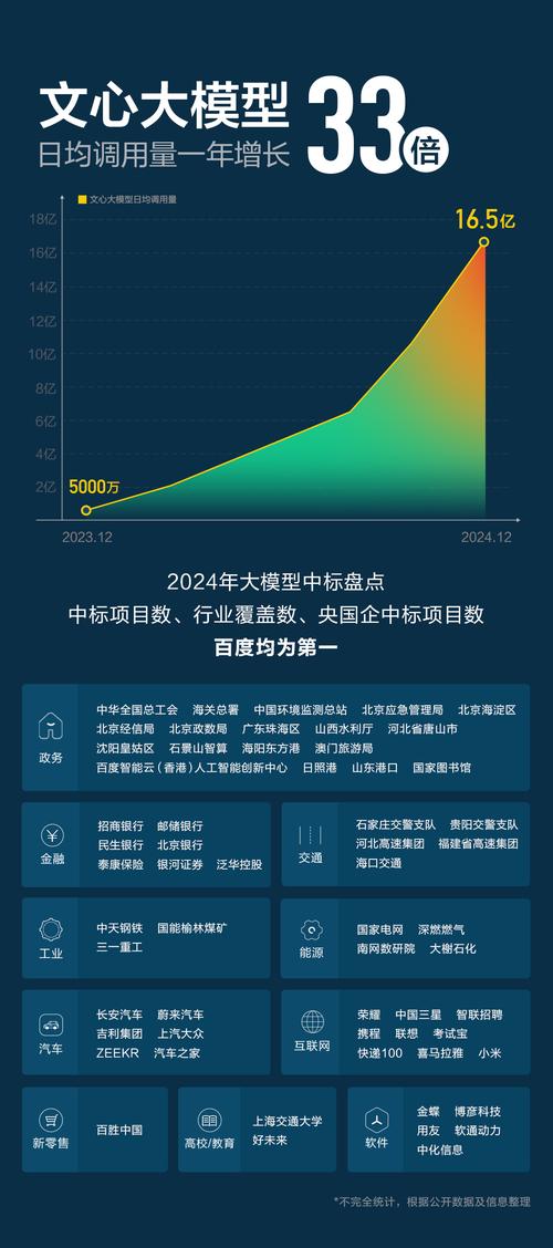 百度2020年Q4及全年业绩超预期,盘后股价快速拉升(图2) 百度2020年Q4及全年业绩超预期,盘后股价快速拉升(图2)