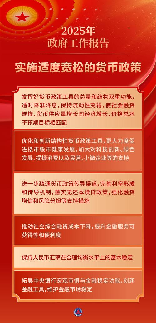 7月14日国新办发布会:2025年上半年货币信贷政策全解读(图2) 7月14日国新办发布会:2025年上半年货币信贷政策全解读(图2)