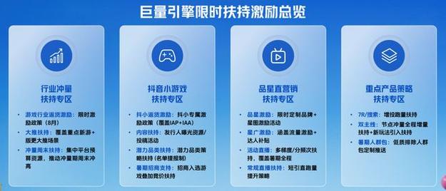 2025下半年微信抖音小游戏激励战开启，背后数据惊人(图2)