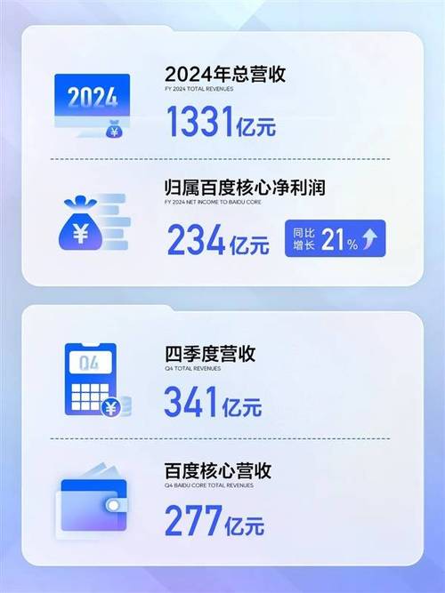 百度发布2023年财报后股价收跌,在线营销业务增长乏力?(图2) 百度发布2023年财报后股价收跌,在线营销业务增长乏力?(图2)